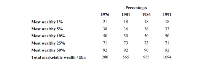 inequality